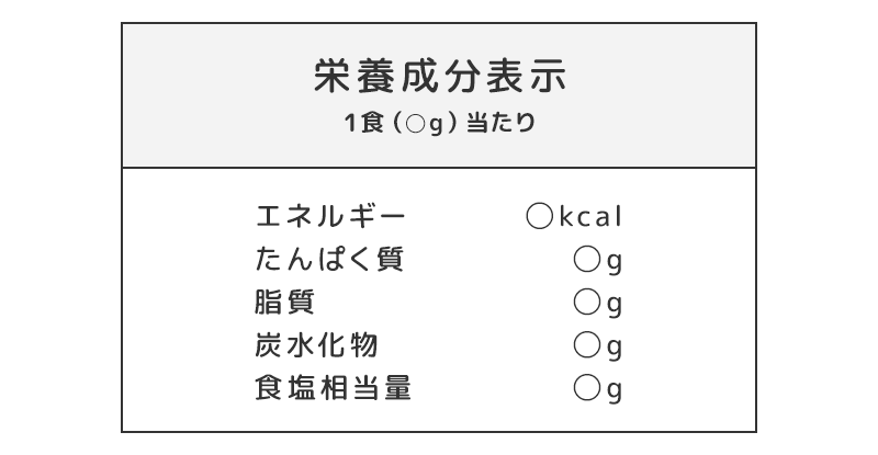 栄養成分表